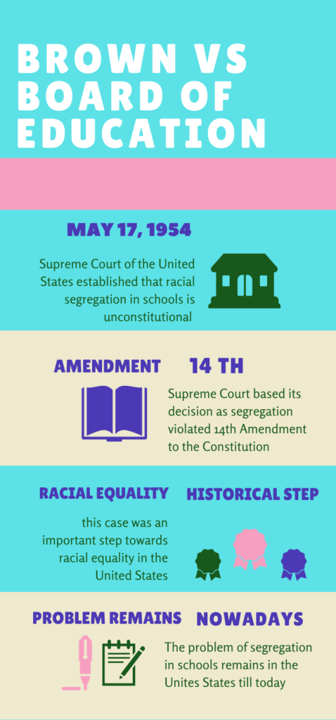 brown vs board of education