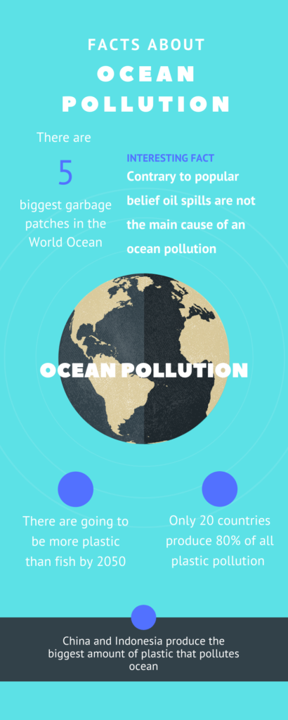 ocean pollution