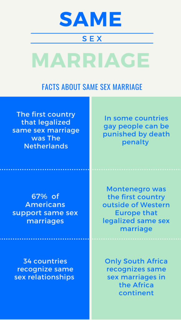 Same Sex Marriage Essay Examples Persuasive And Argumentative Essays 