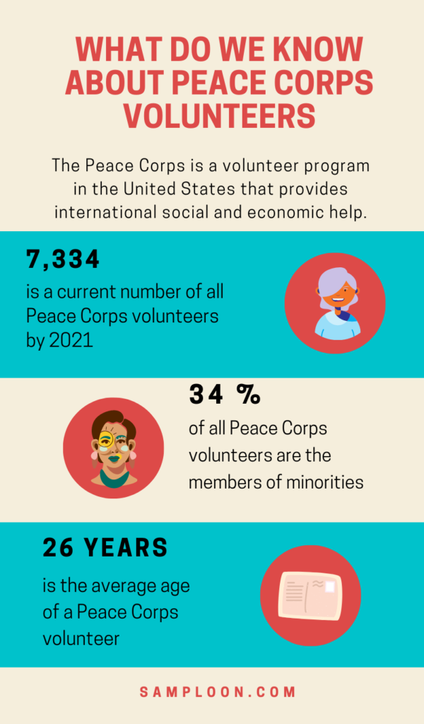 how long is a peace corps assignment