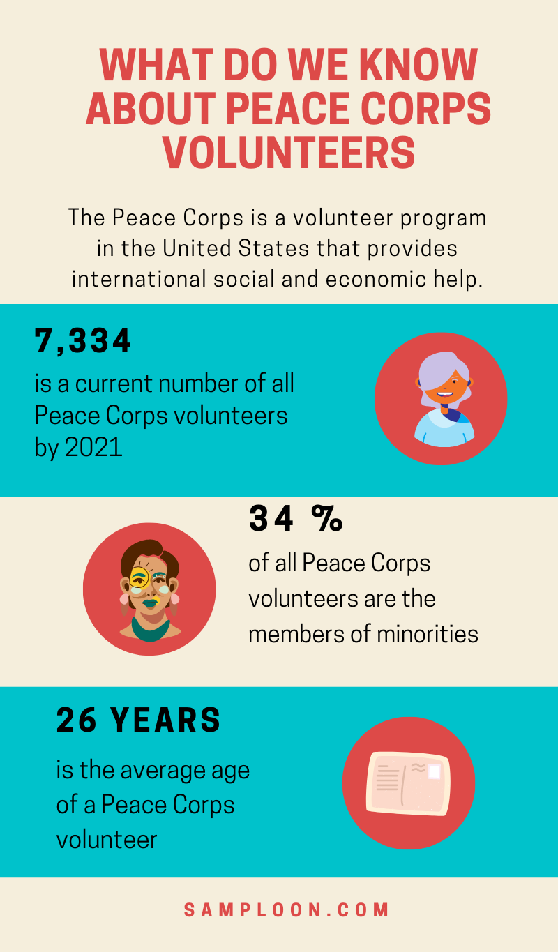 peace corps essays