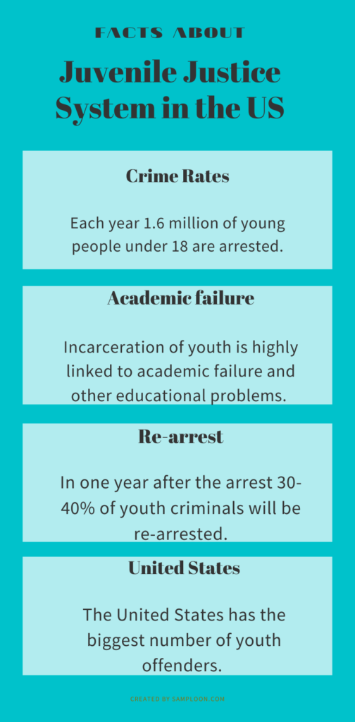 importance of juvenile justice system essay