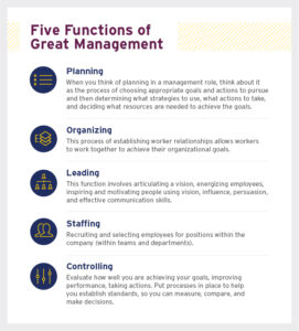 Five Functions of Great Management