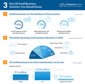 Key US Small Business Statictics You Should Know