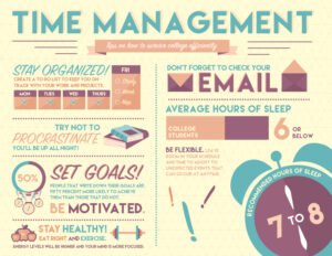 Tips for Time Management