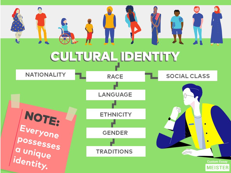 cultural identity essay example
