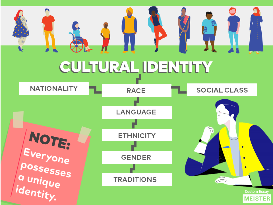 my culture my identity essay