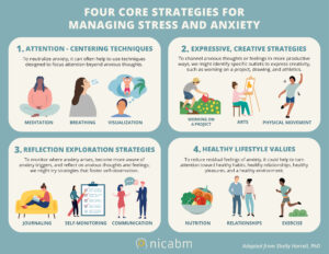 Four Strategies for managing stress and anxiety