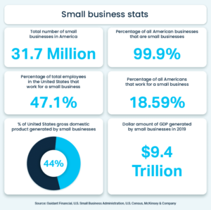 Small Business Statistics