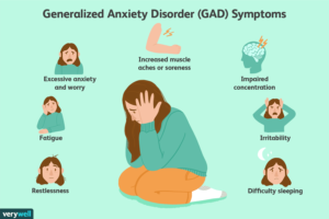 General Anxiety Disorder (GAD) Symptoms