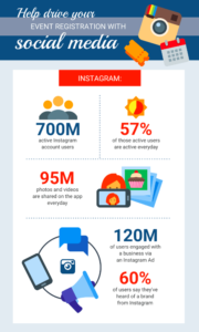 Social Media Statistics for business
