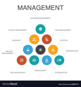 Management tree