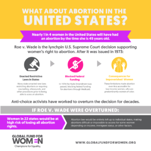 Abortion in the United States