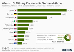 Where U.S. Military Personnel is Stationed Abroad