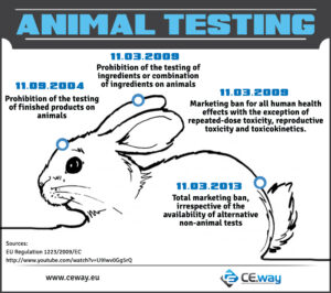 Animal Testing Should Be Banned Essay Examples and Research Papers on  . Free argumenttive, persuasive and narrative essay samples