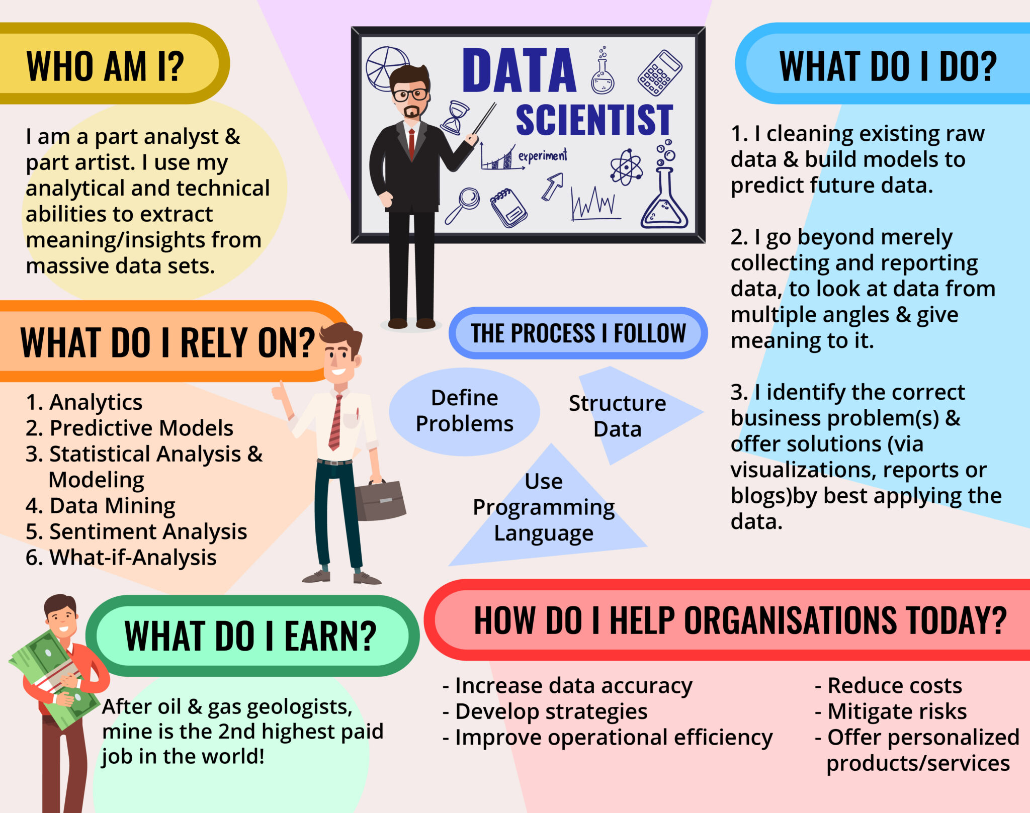 essay on data scientist