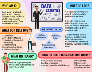 Who Am I? - Data Scientist