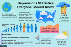 How Depression Affect on Overcoming Obstacles