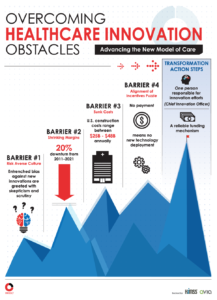 Overcoming Healthcare Innovation Obstacles