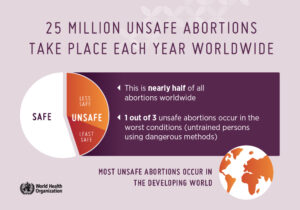 Unsafe Abortion statistics