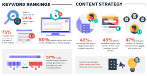 Marketing statistics in internet