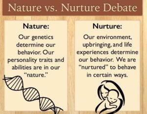 Nature vs. Nurture Debate