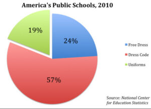 America's Public Schools, 2010