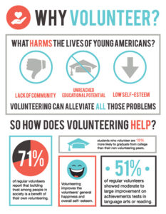 Why Volunteer is good?